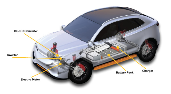 Cargador de batería de vehículo eléctrico