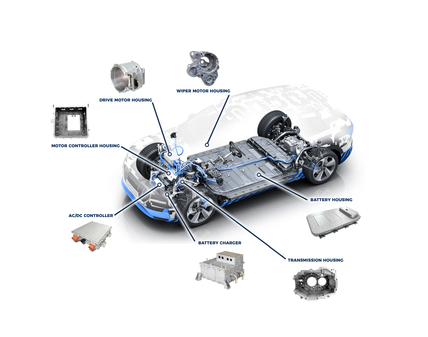 Las tres primeras aplicaciones de fundición de aluminio para vehículos eléctricos y comunicaciones 5G